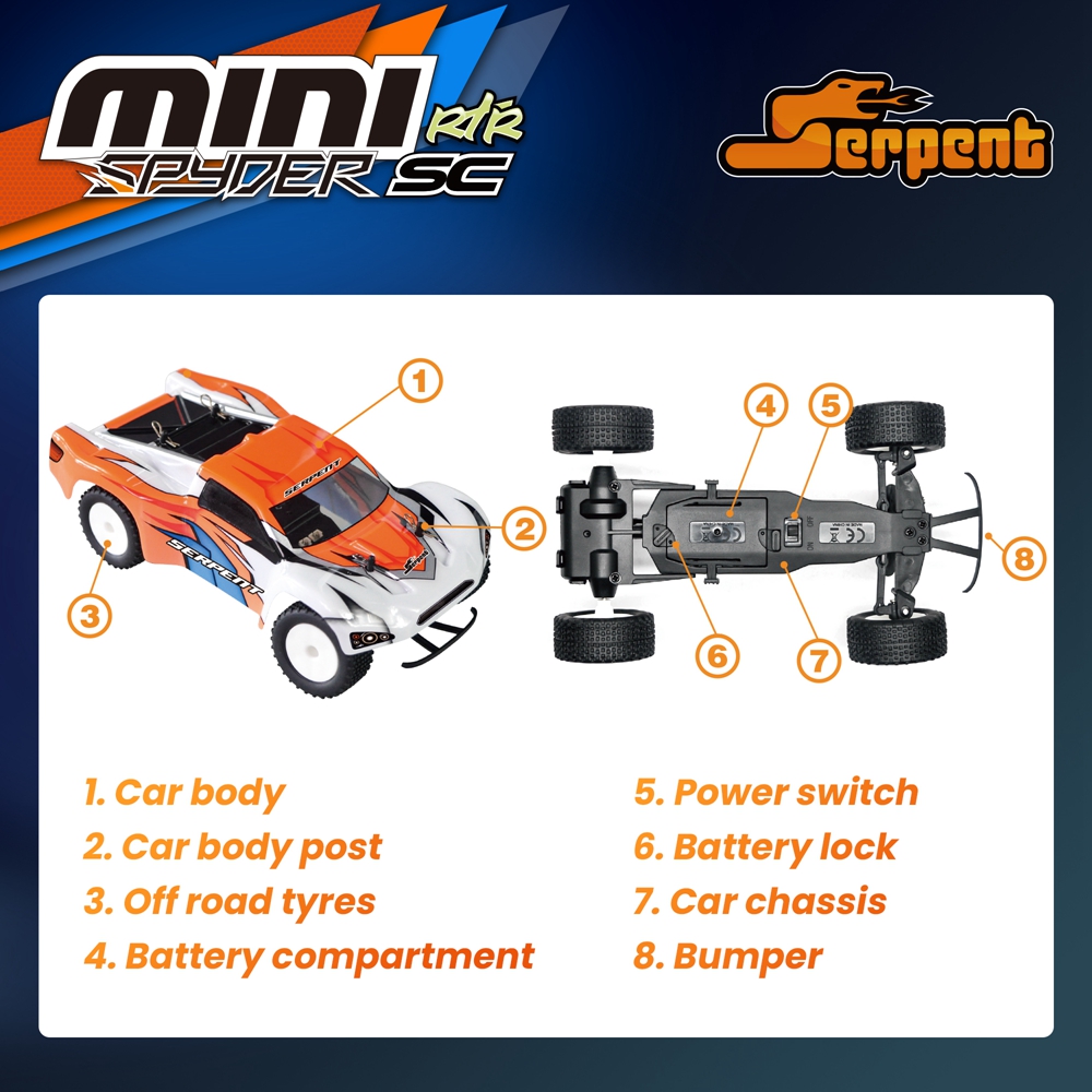 1/24 Serpent Mini Samochód RC  – Rc Hobby World recenzja i cena